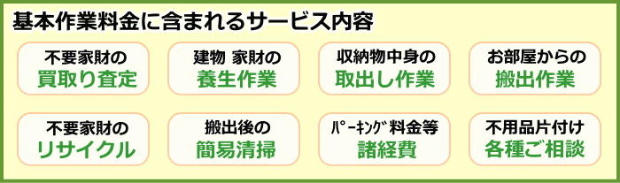 基本料金に含まれるサービス内容