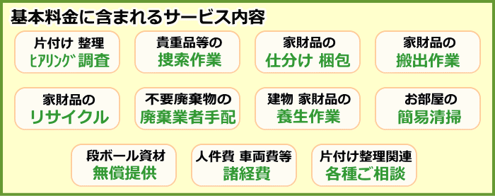 基本料金に含まれる片付け基本料金サービス内容