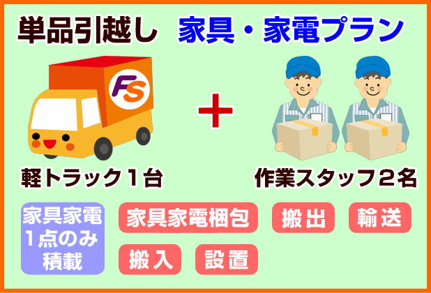 家具家電単品運搬プランの画像